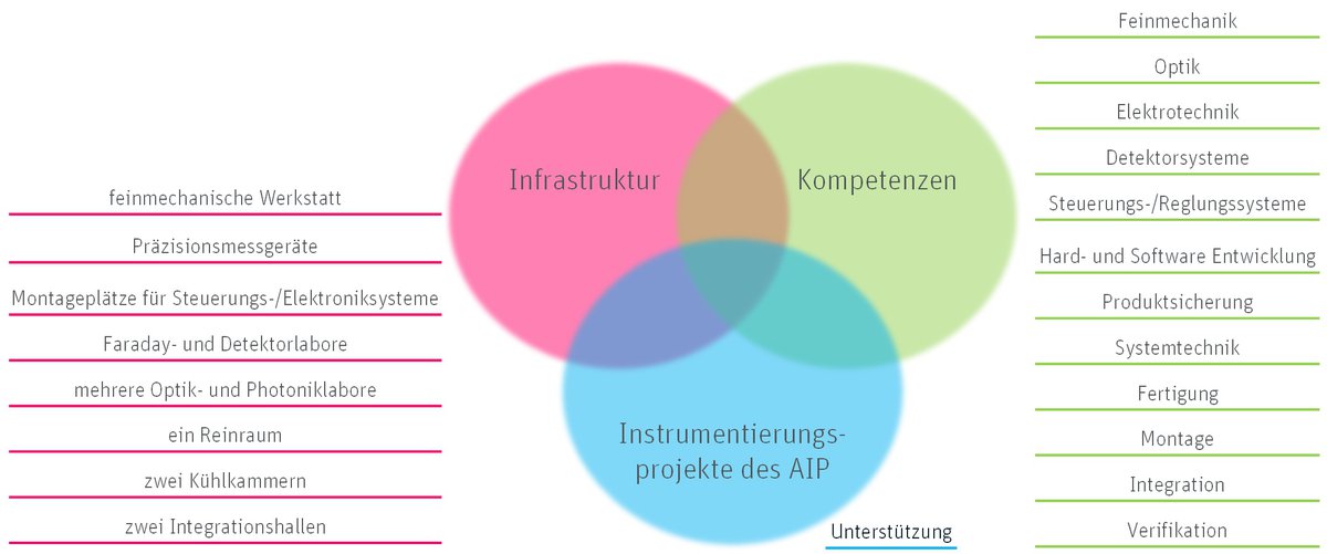 ft-structure-de.png