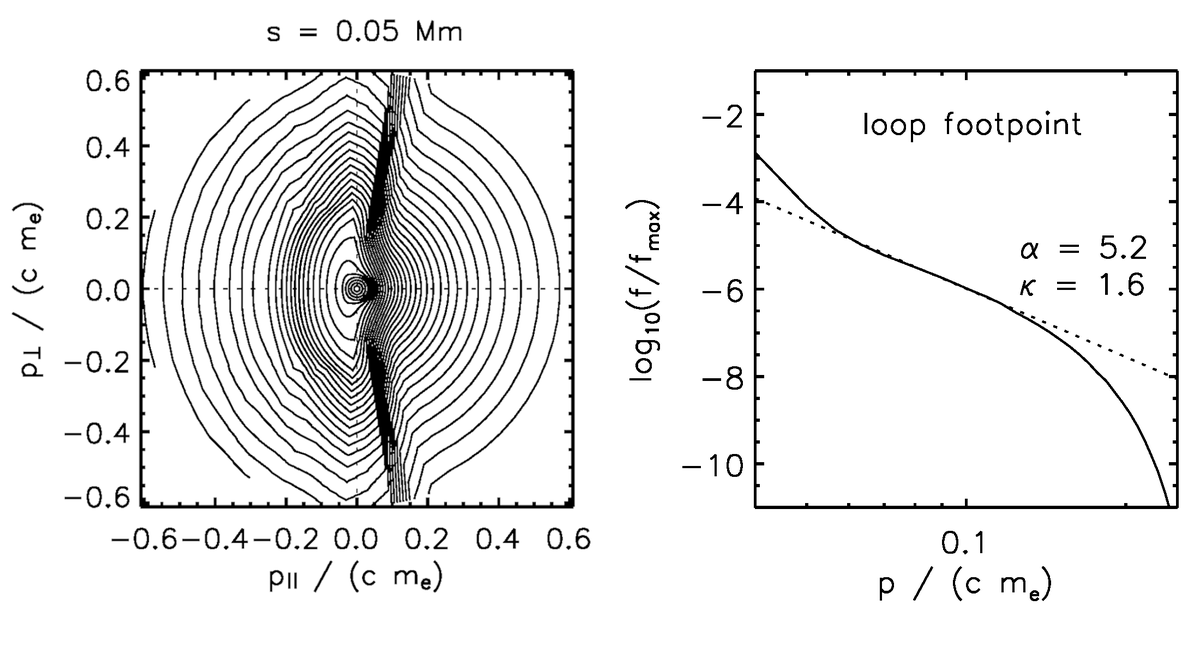 Loop_VDF_combined.png