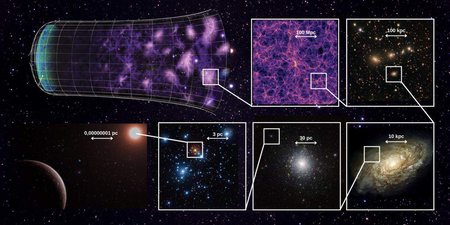 Zusammenstellung von Bildern von astronomischen Objekten verschiedener Größe (Planeten, Sterne, Galaxien, kosmisches Netz)