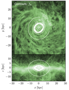 f_R_contours.png