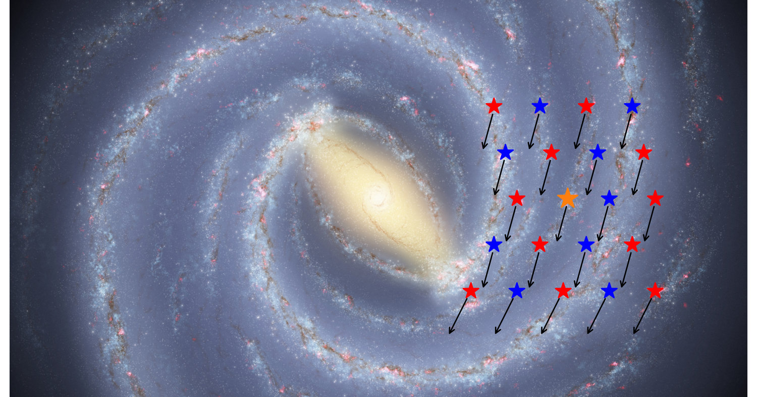 Discovery of ancient stars on the stellar thin disk of the Milky Way | AIP